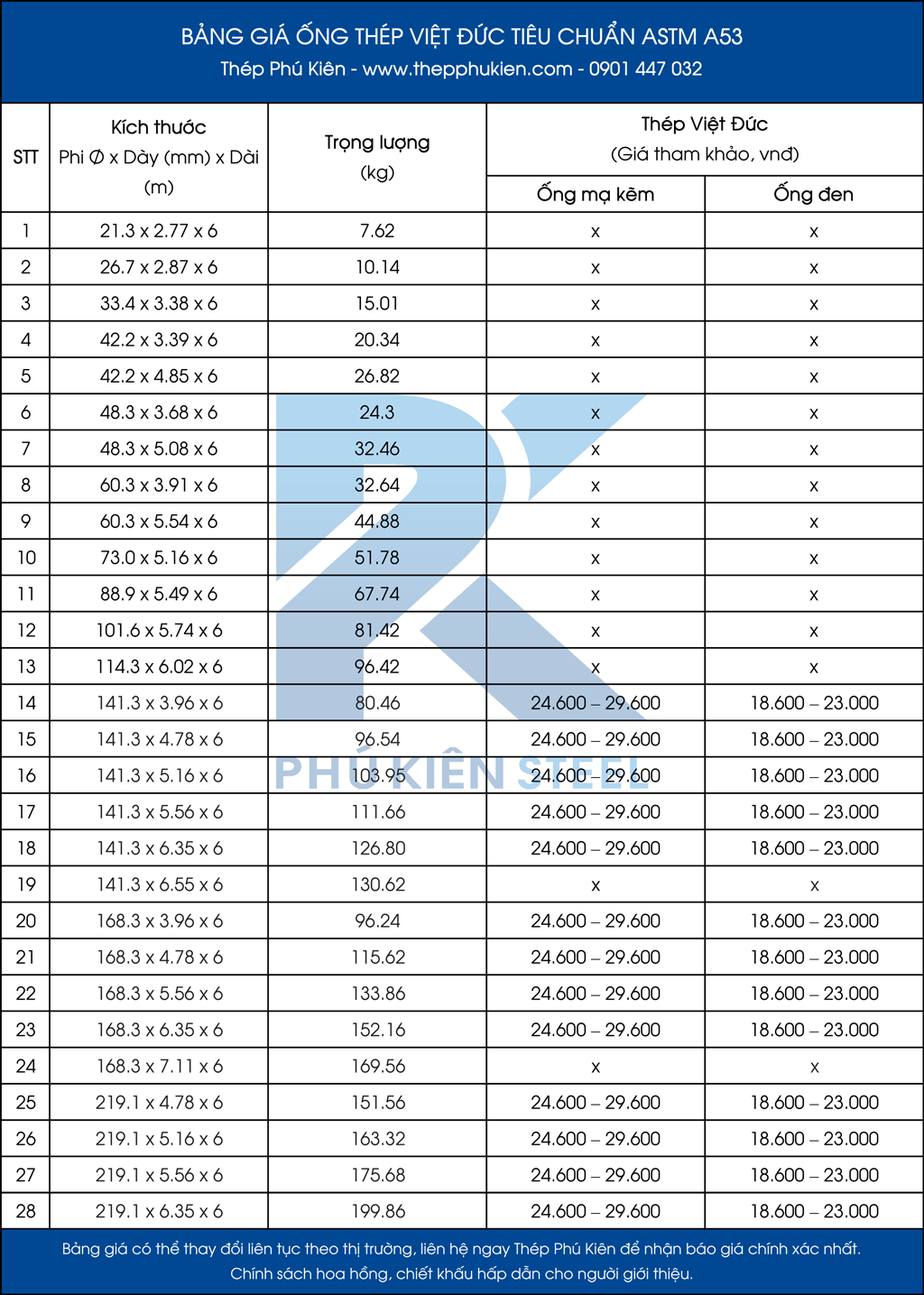 Giá ống thép mạ kẽm, ống thép đen Việt Đức tiêu chuẩn ASTM A53