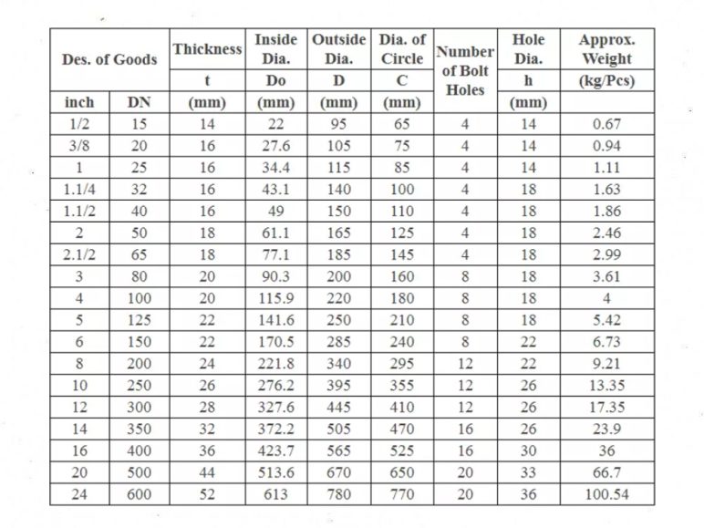 Thông tin kỹ thuật chi tiết cho mặt bích DIN PN16 - RF