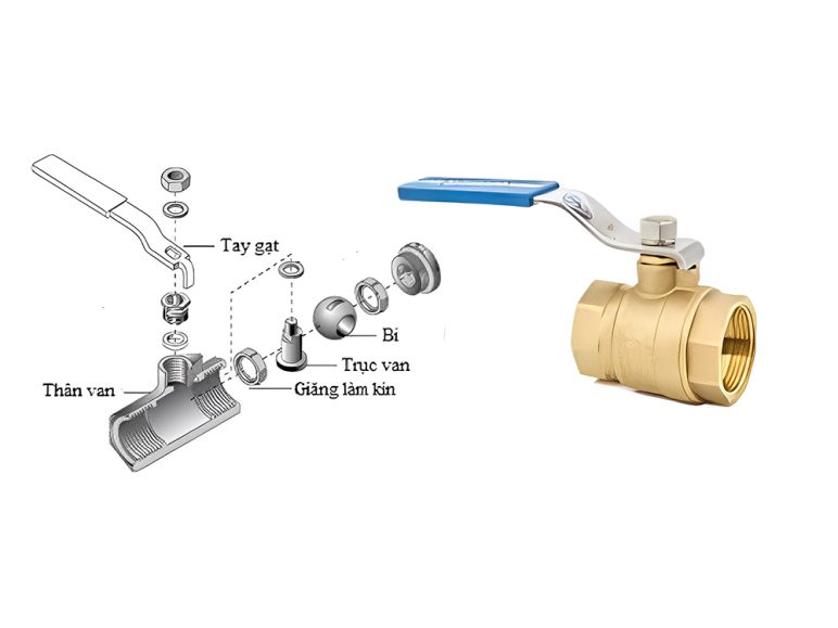 Cấu tạo và chất liệu của van bi đồng MBV tay gạt