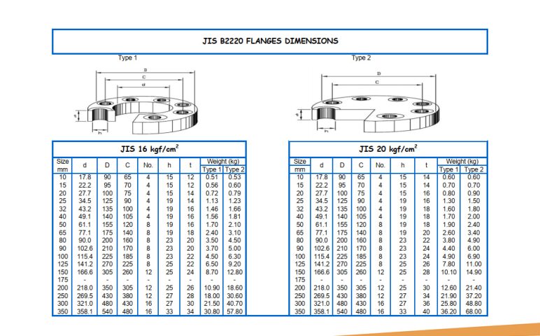Bảng thông số kỹ thuật mặt bích tiêu chuẩn JIS B2220 16K và JIS B2220 20K (DN10 đến DN350)