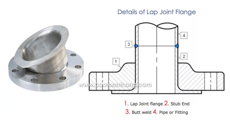 Mặt bích lỏng (Lap joint flange) LJ