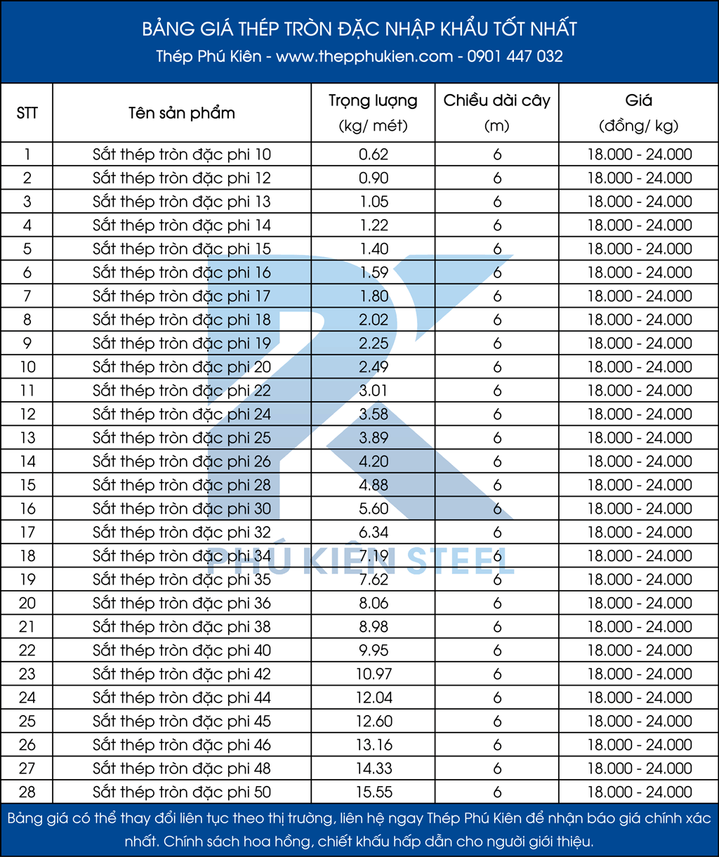 Báo giá sắt tròn đặc nhập khẩu quốc tế tốt nhất