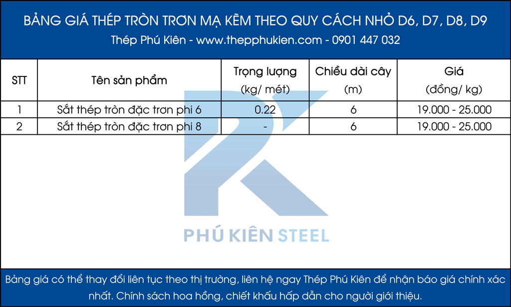 Giá sắt thép tròn đặc trơn quy cách nhỏ cỡ phi d6, d7, d8, d9 rẻ nhất thị trường