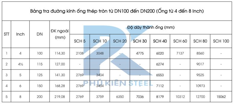 Bảng tra kích thước ống thép DN100 đến DN250