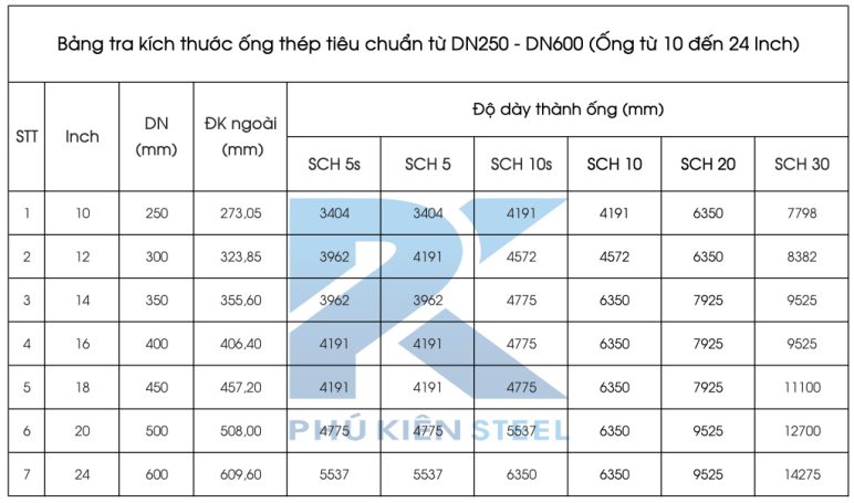 Bảng tra kích thước ống thép DN250 đến DN 600