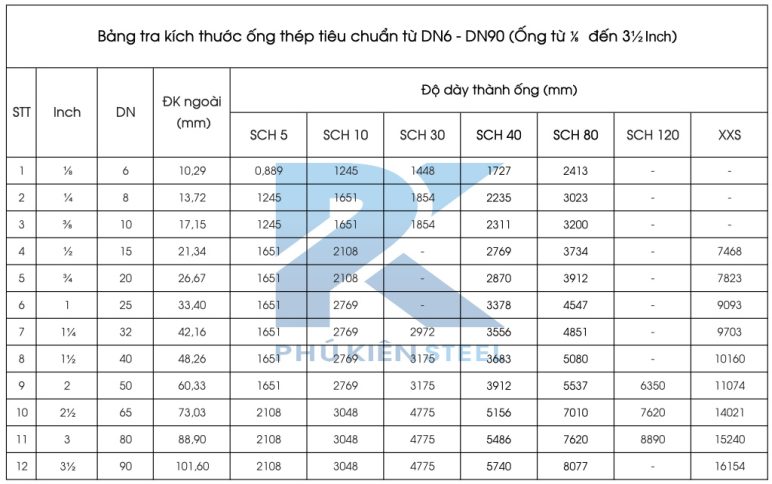 Bảng tra kích thước ống thép DN6 đến DN90