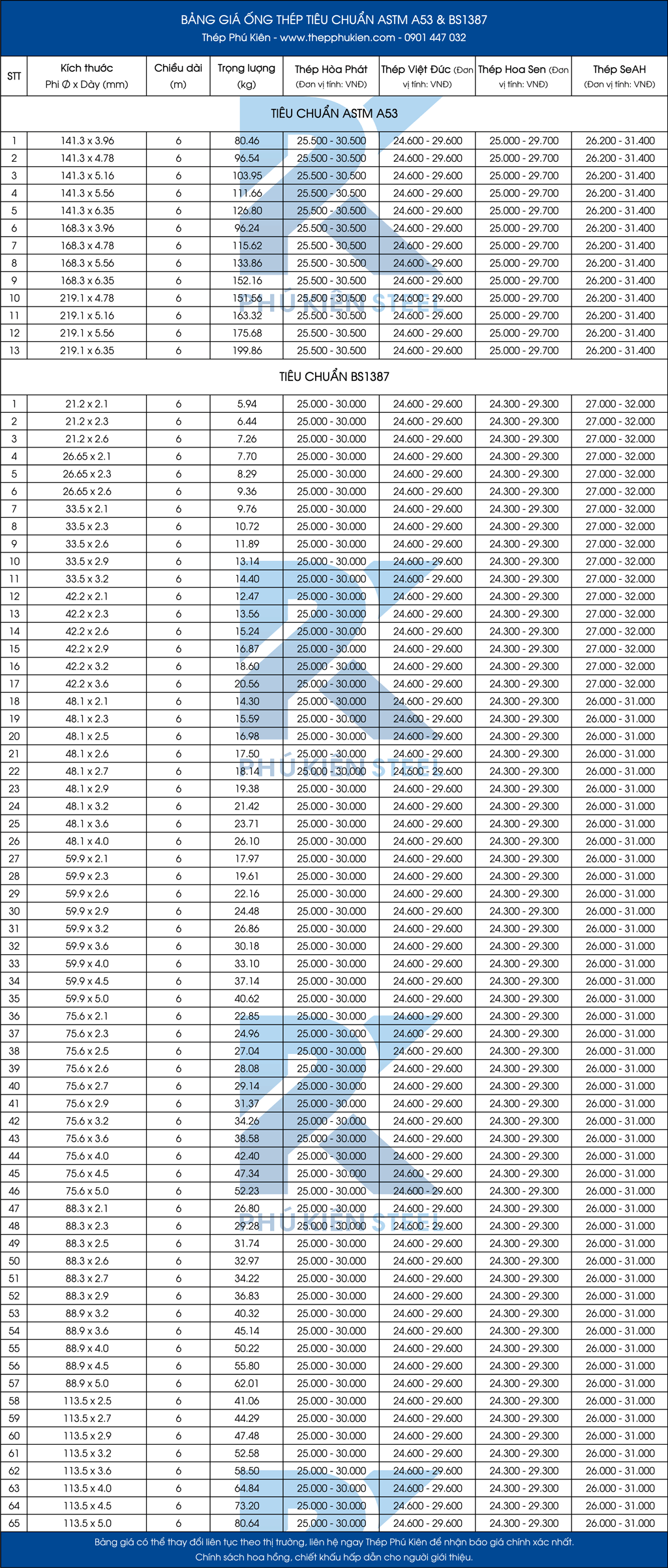 Báo giá ống thép mạ kẽm theo tiêu chuẩn ASTM A53 & BS1387 hôm nay