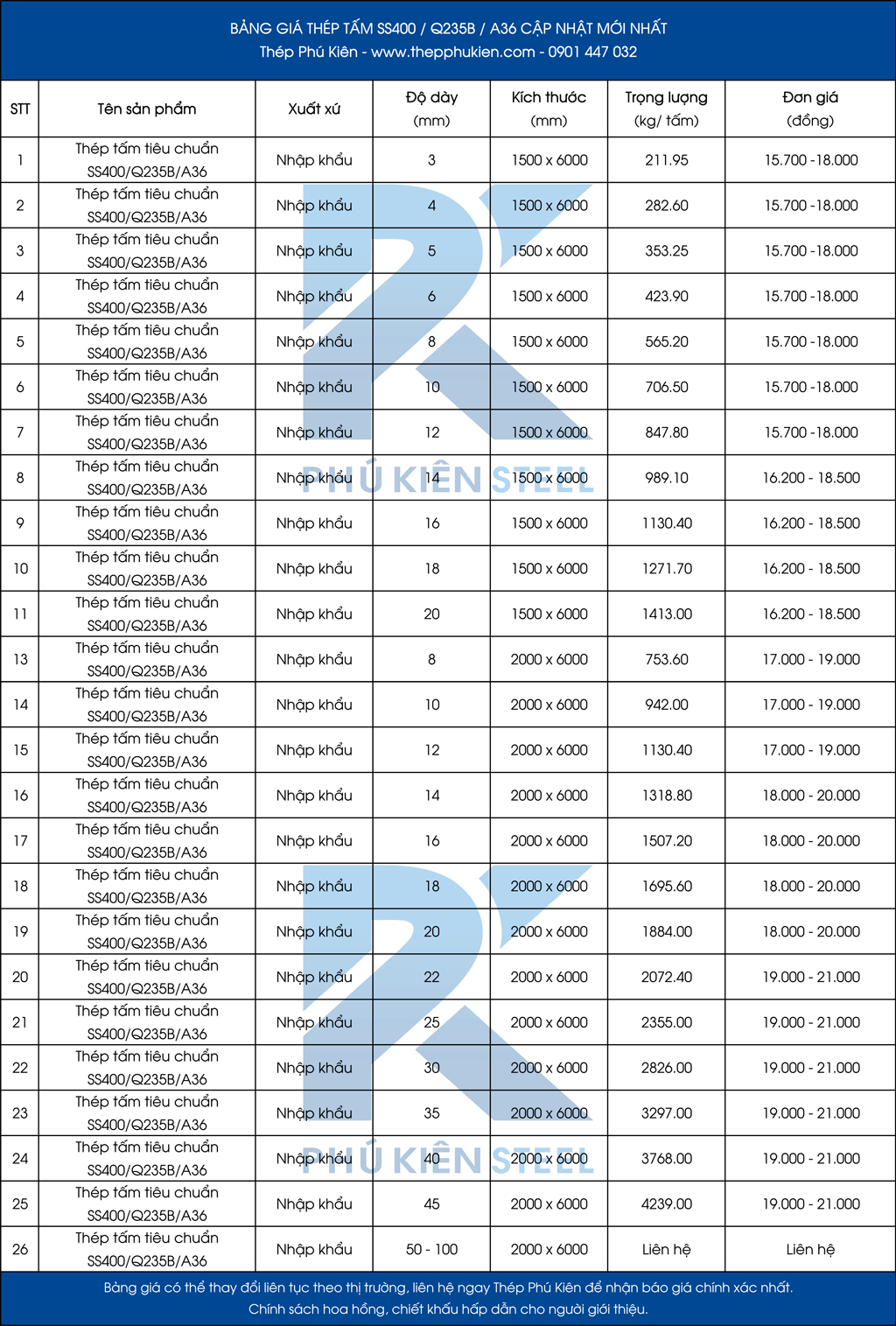Bảng giá thép tấm SS400 Q235B A36 theo độ dày và quy cách