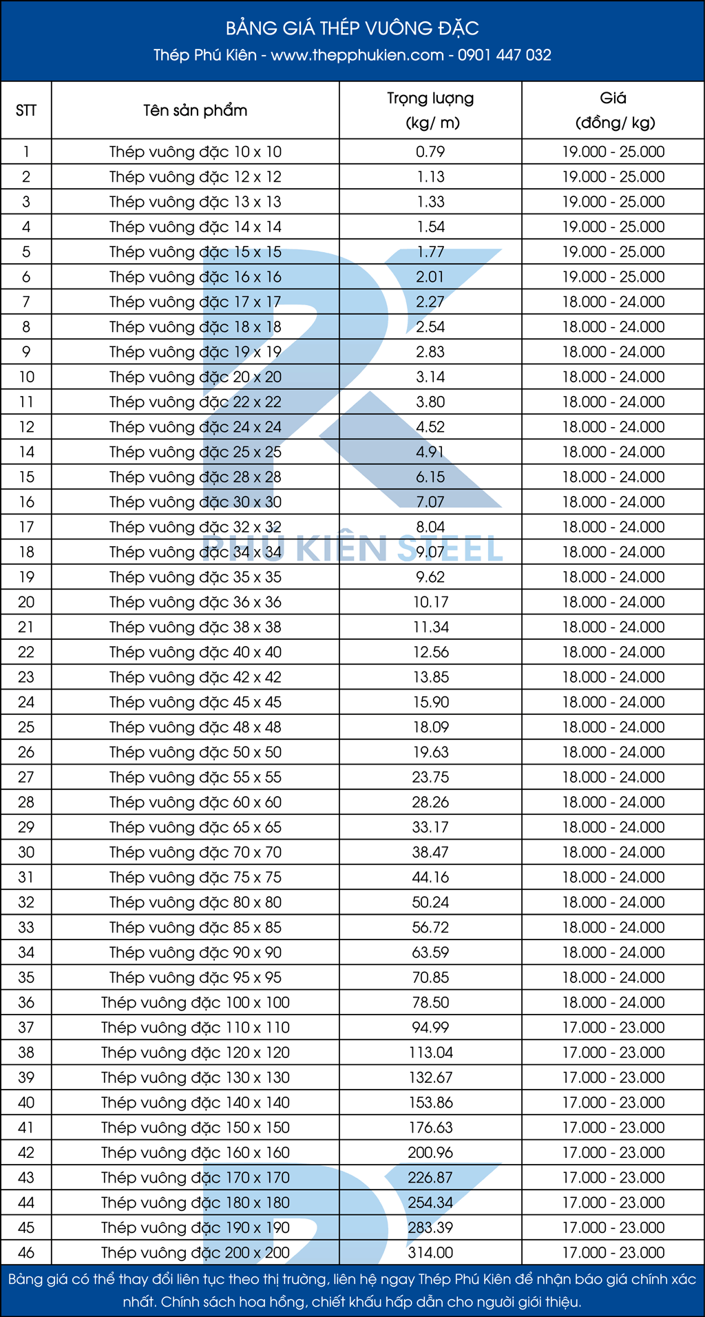 Báo giá thép vuông đặc 6x6, 10x10… 190×190, 200×200 mới nhất tại miền Nam và toàn quốc